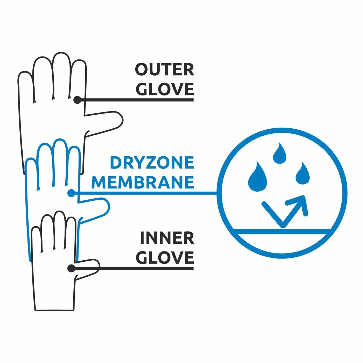Camp G Air Core guanti traspiranti antivento